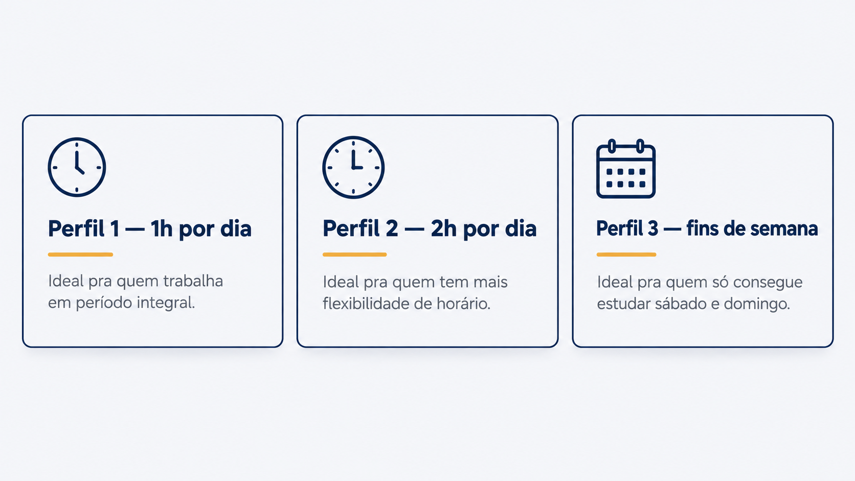 Preview dos 3 perfis de cronograma do material